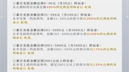 宿命回响：弦上的叹息5