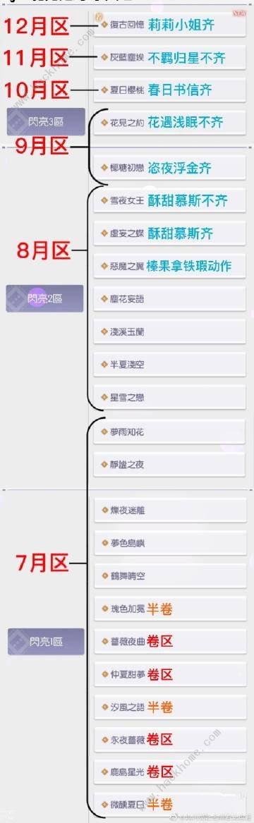以闪亮之名开服怎么选区 新手服务器选择推荐[多图]图片3