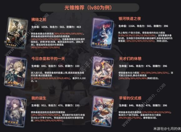 崩坏星穹铁道景元攻略大全：景元配装配队技巧[多图]图片5
