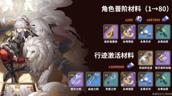 崩坏星穹铁道景元攻略大全：景元配装配队技巧[多图]图片2
