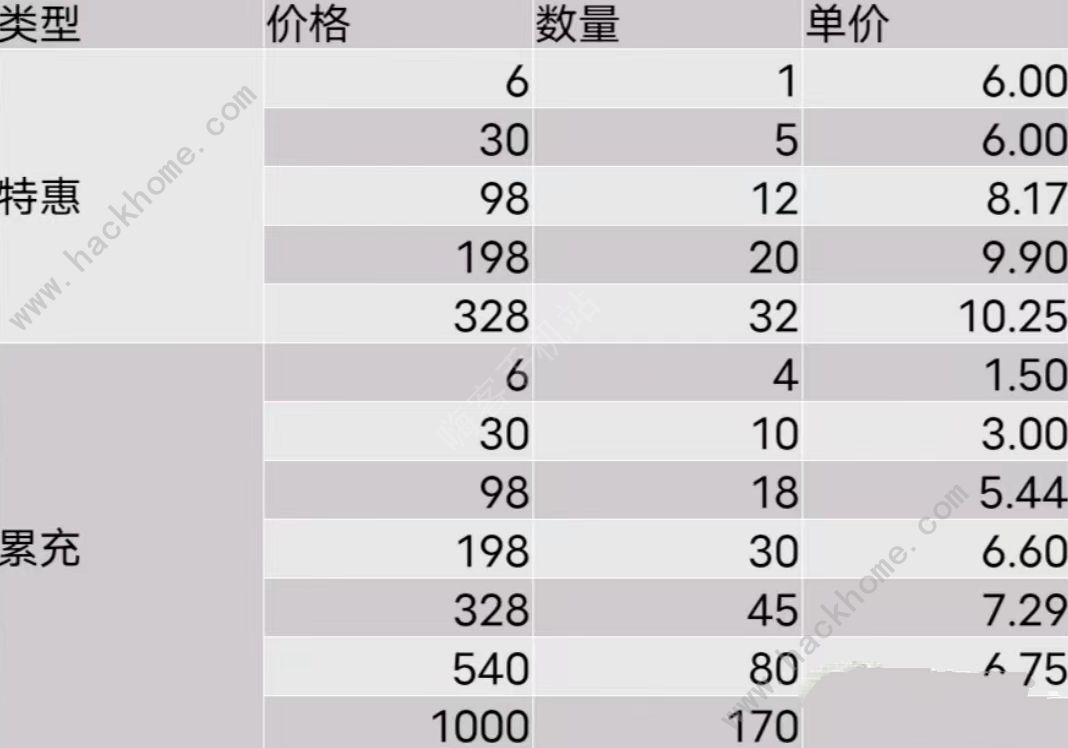 叫我大掌柜金色圣山活动怎么保底 金色圣山活动皮肤获取攻略[多图]图片3