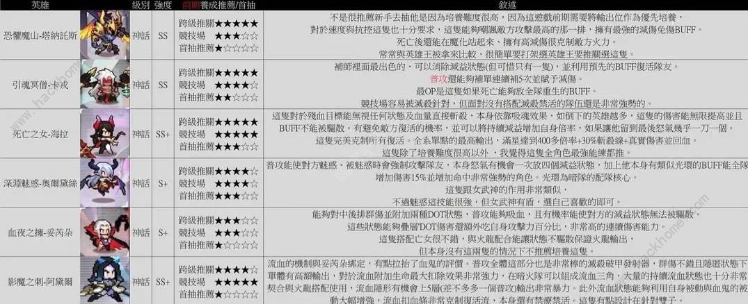浮空秘境攻略大全 2023新手少走弯路技巧总汇[多图]图片3